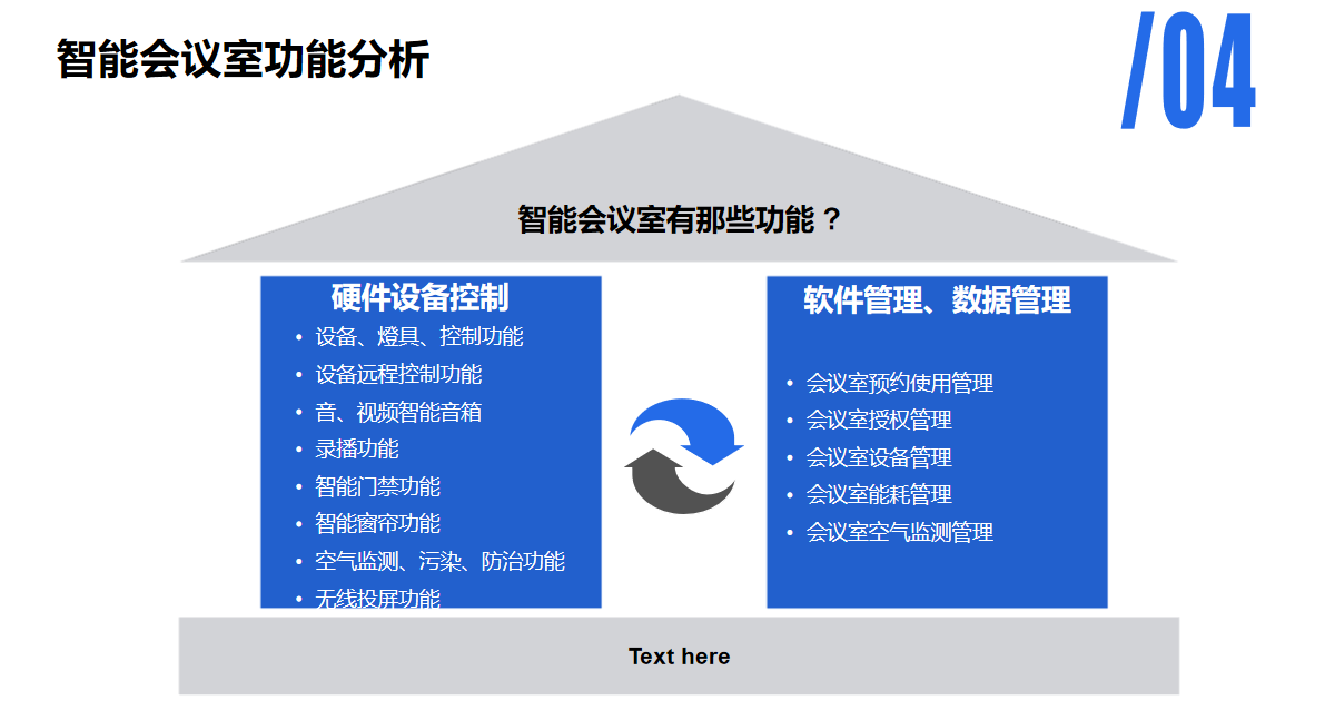 智能會議室功能分析