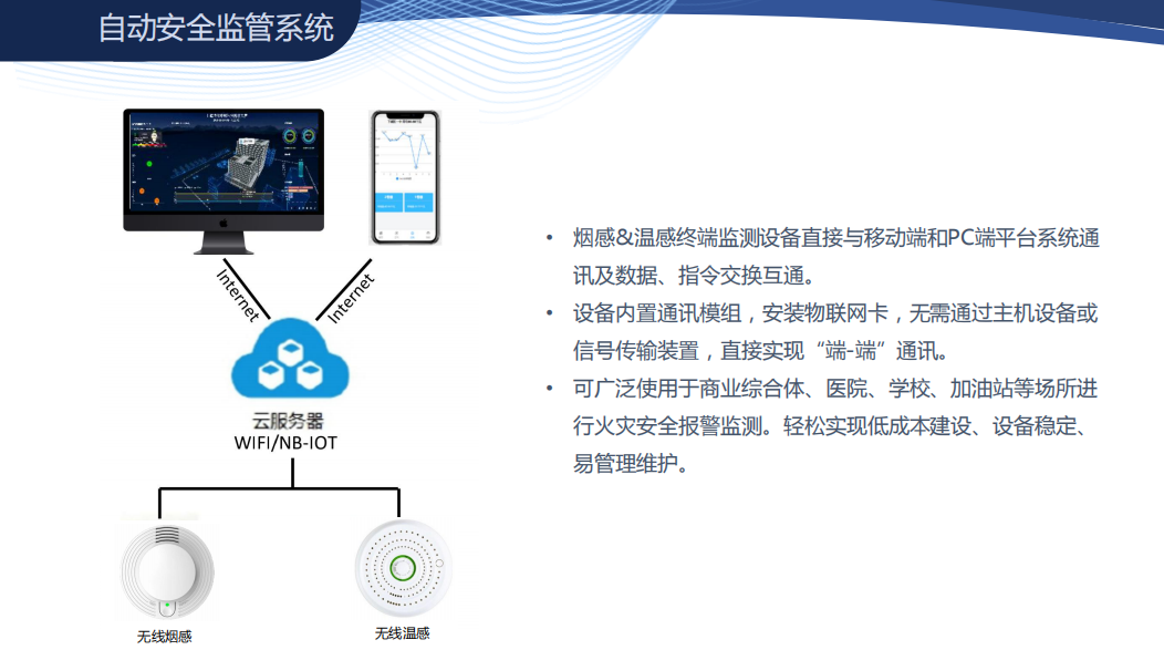 智慧商場自動安全監(jiān)控