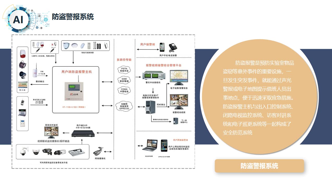 防盜警報(bào)系統(tǒng)