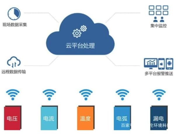 智慧用電品牌廠家怎么去選擇？