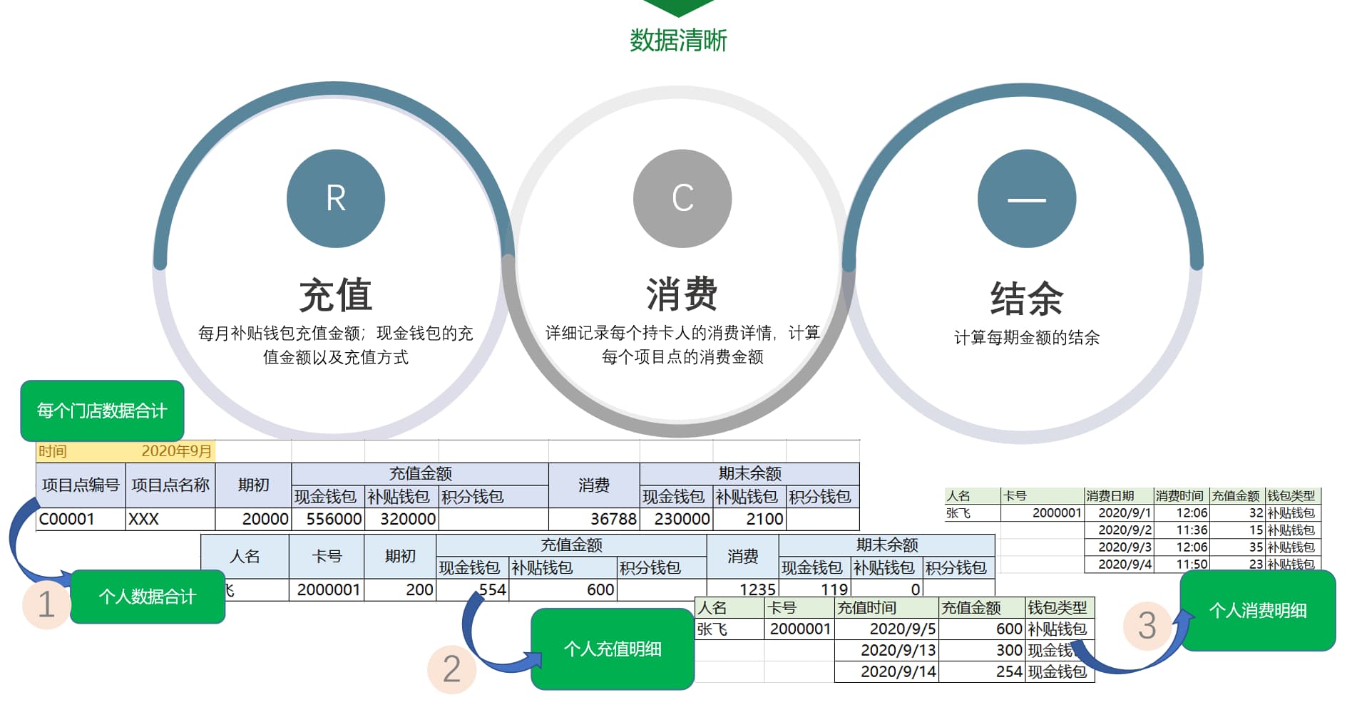 數(shù)據(jù)分析