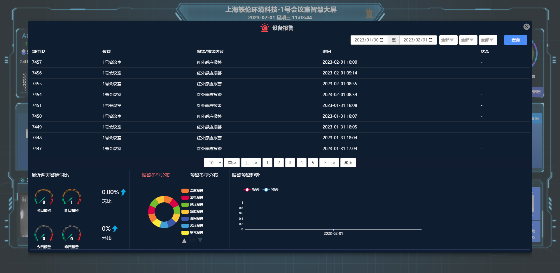 設(shè)備類型報警查看