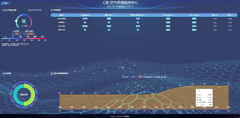 空气监控系统