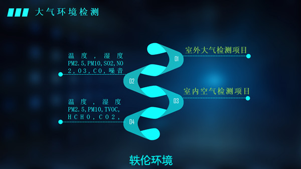 學(xué)?？諝赓|(zhì)量檢測治理聯(lián)動(dòng)
