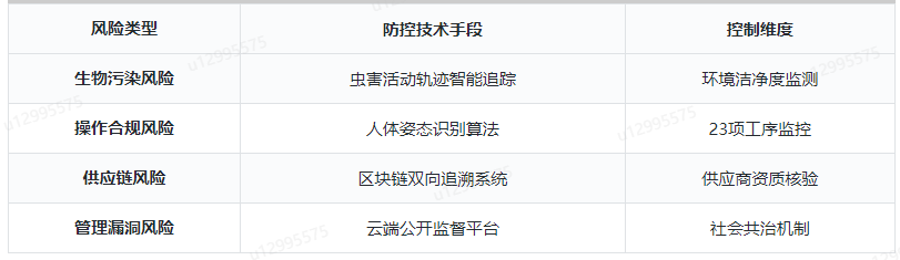 風(fēng)險(xiǎn)控制管理流程