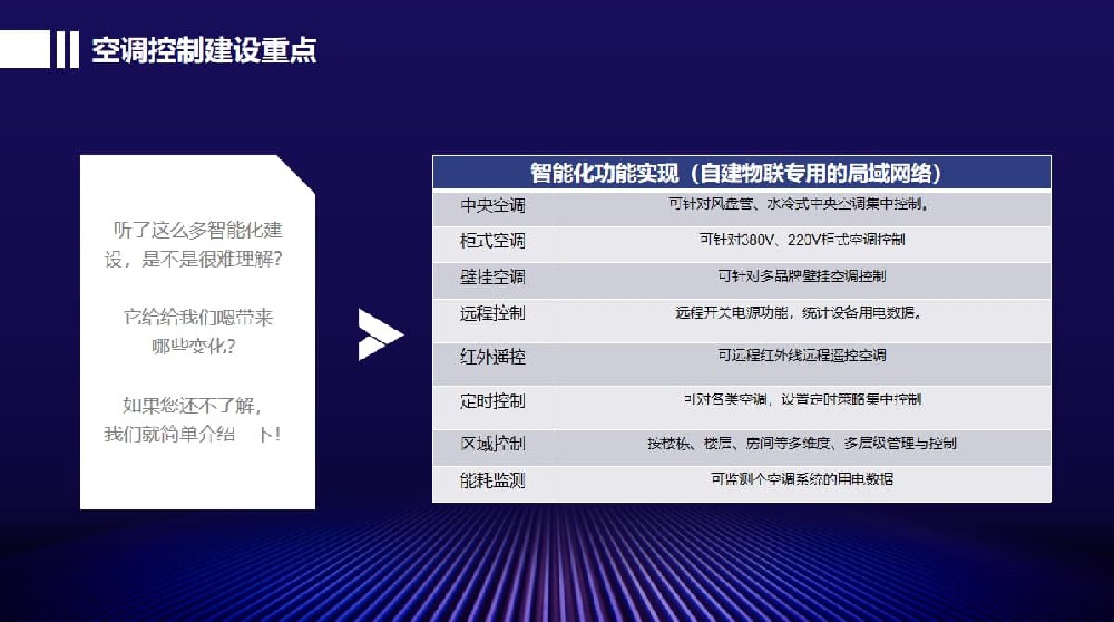 空調(diào)集控系統(tǒng)