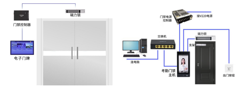 門禁控制功能