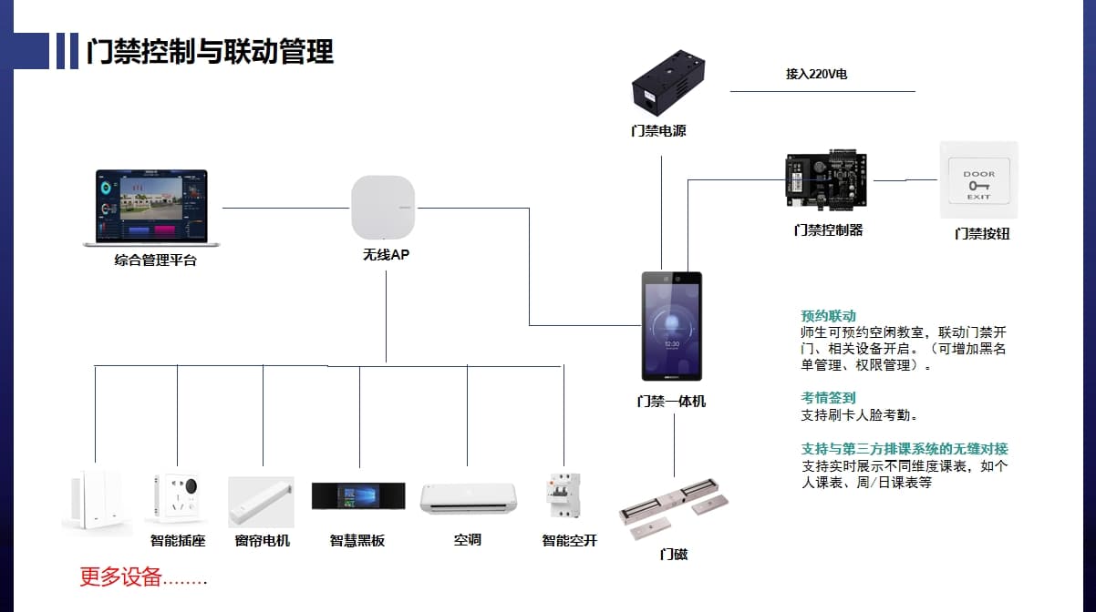 電子門板、門禁一體機(jī)聯(lián)動(dòng)控制02