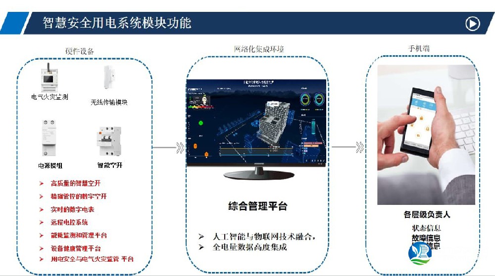 智慧用電管理系統(tǒng)