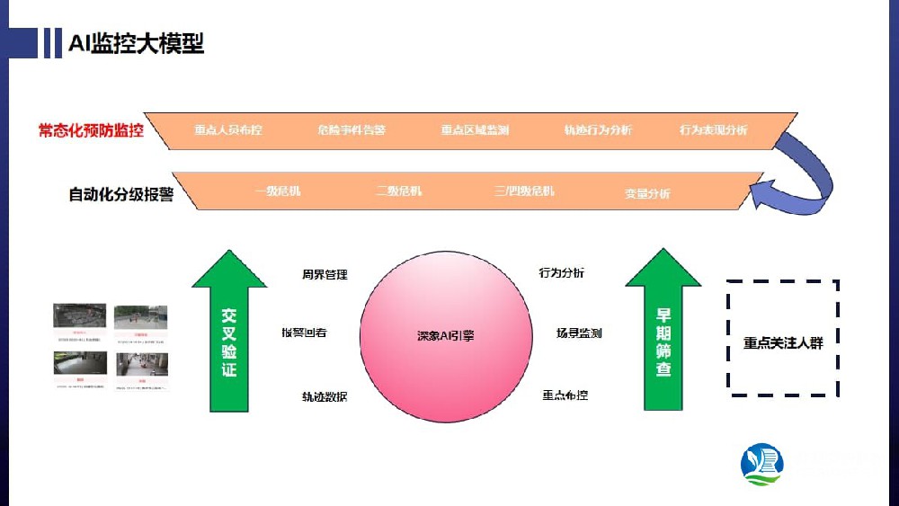 AI視頻監(jiān)控系統(tǒng)