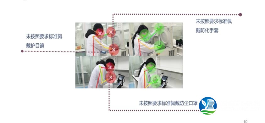 穿戴識別