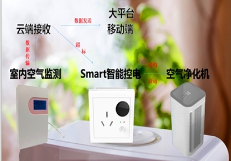 空氣智能聯(lián)動(dòng)系統(tǒng)
