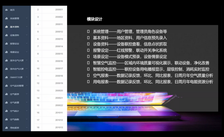 智能空氣監(jiān)測(cè)智慧大屏